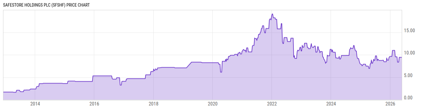 Price Chart