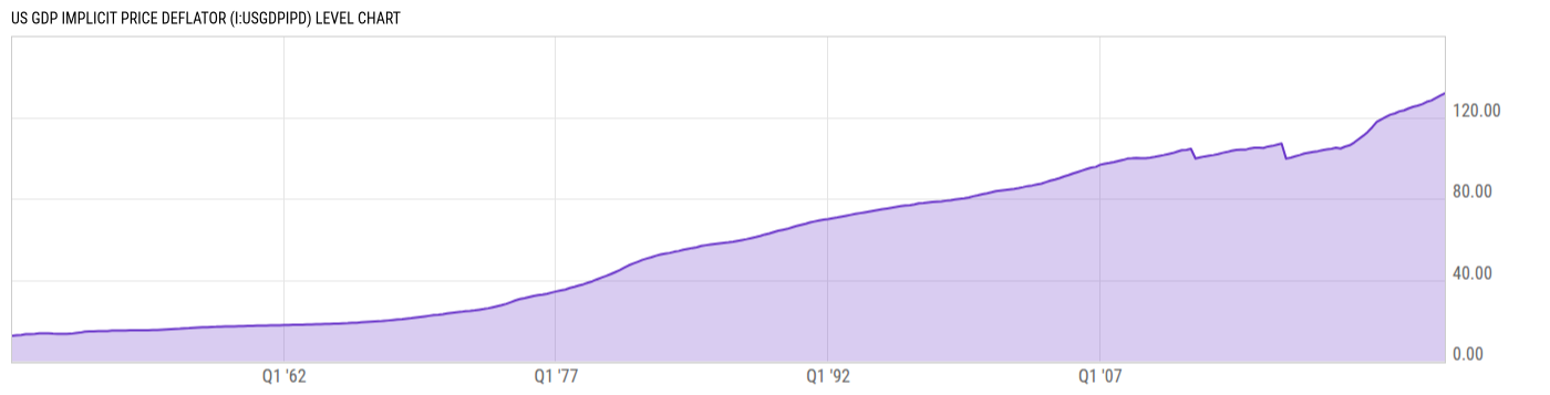 Level Chart