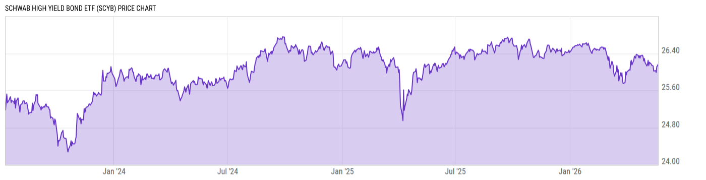 Price Chart