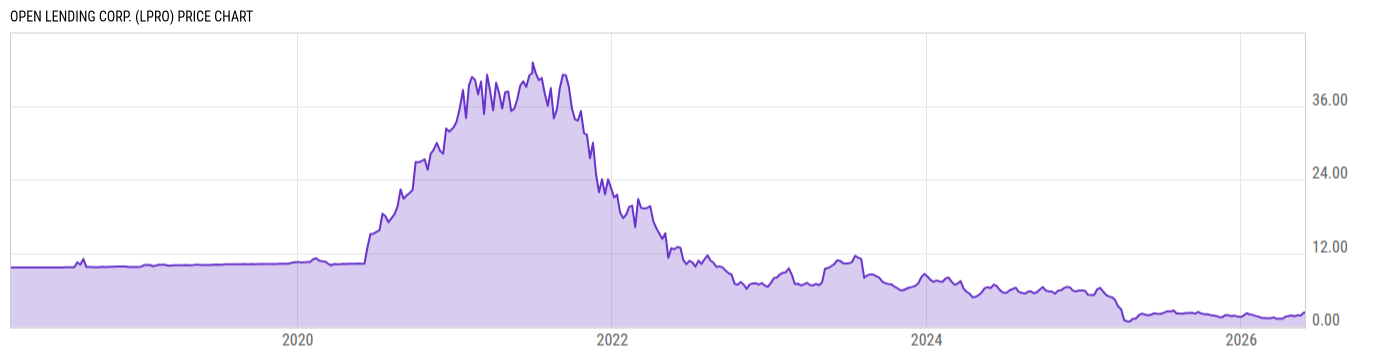 Price Chart