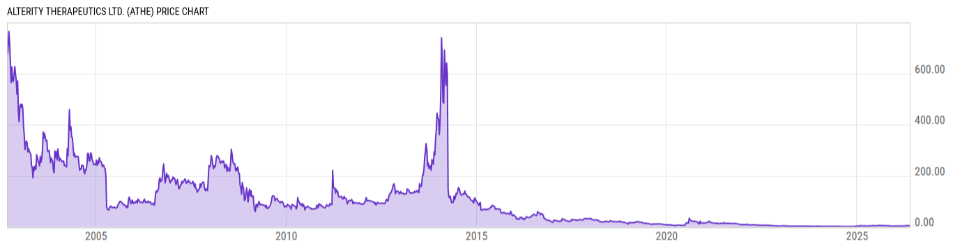 Price Chart