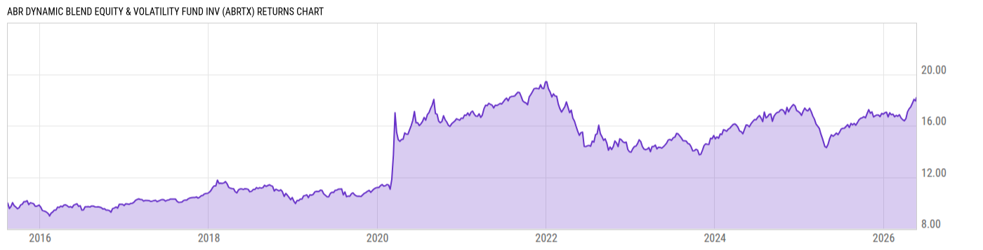 Returns Chart