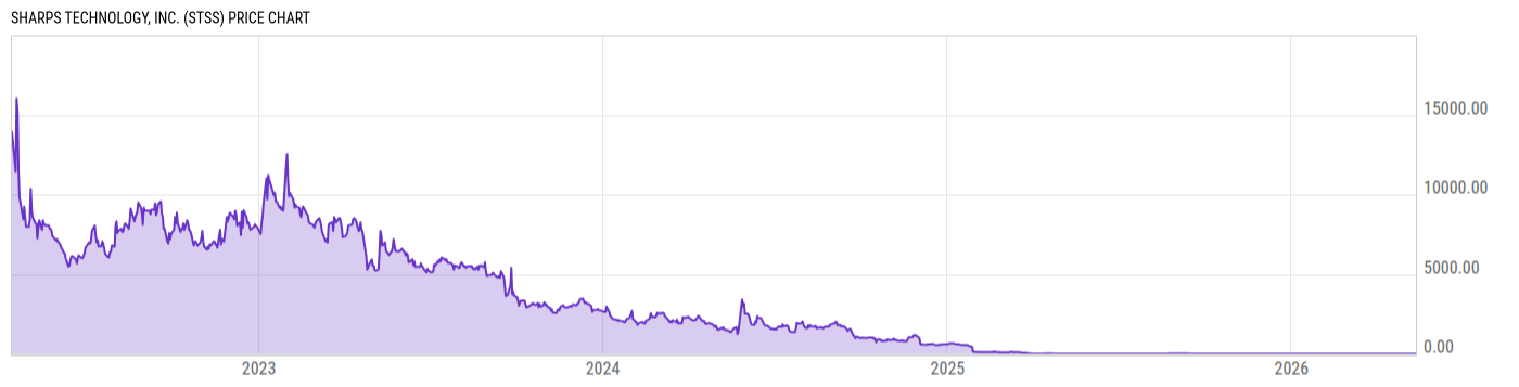 Price Chart