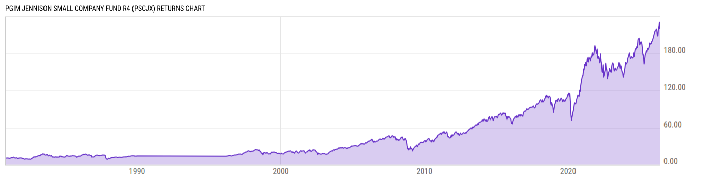 Returns Chart