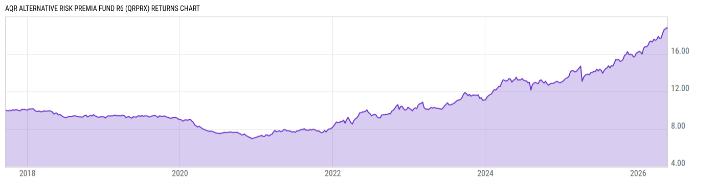 Returns Chart