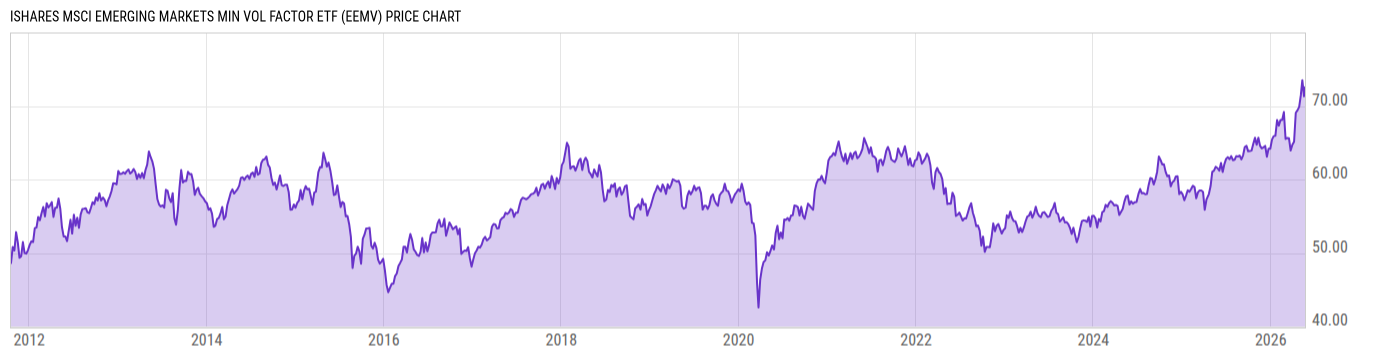 Price Chart