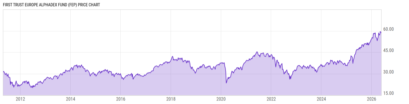 Price Chart