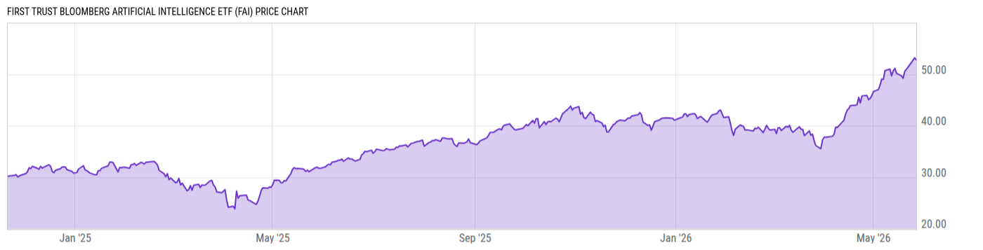 Price Chart
