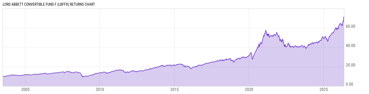 Returns Chart