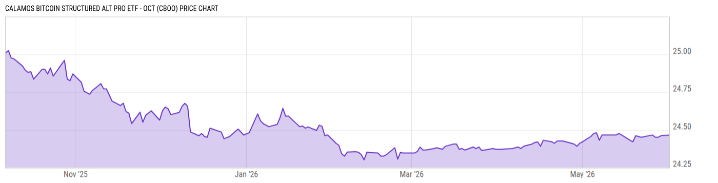 Price Chart