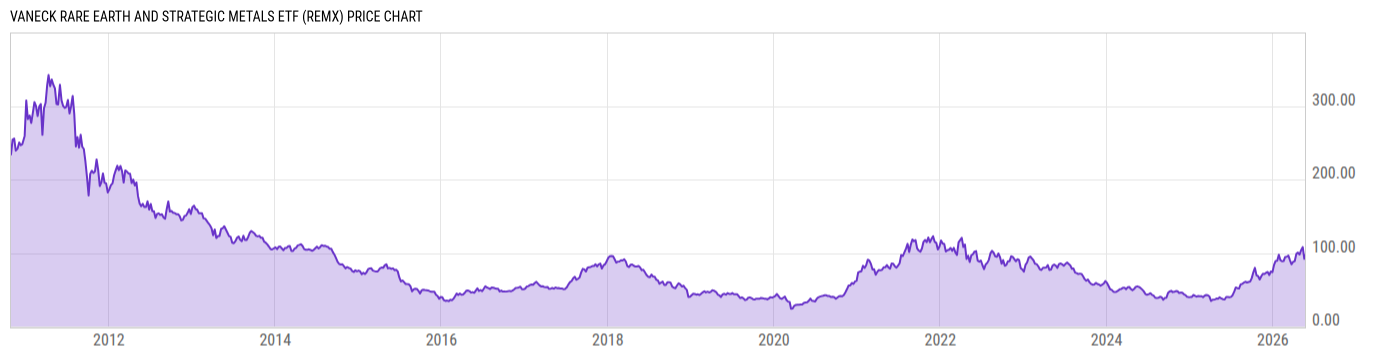 Price Chart