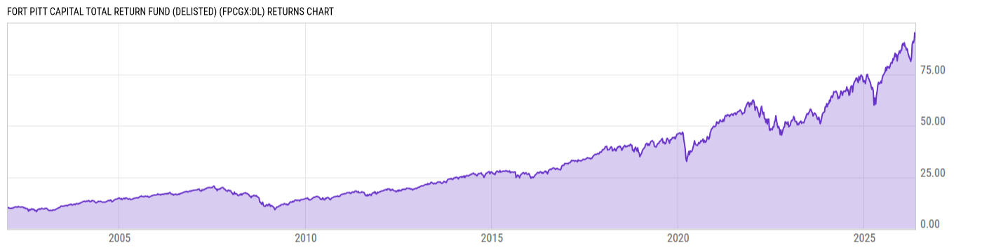 Returns Chart
