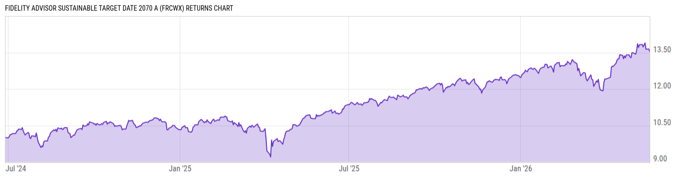 Returns Chart