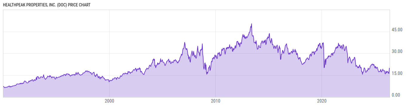 Price Chart