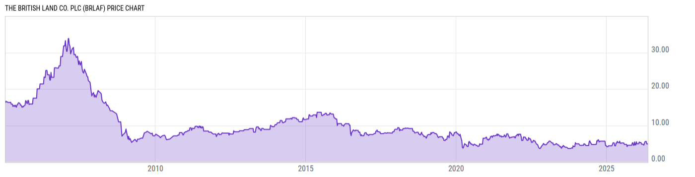 Price Chart
