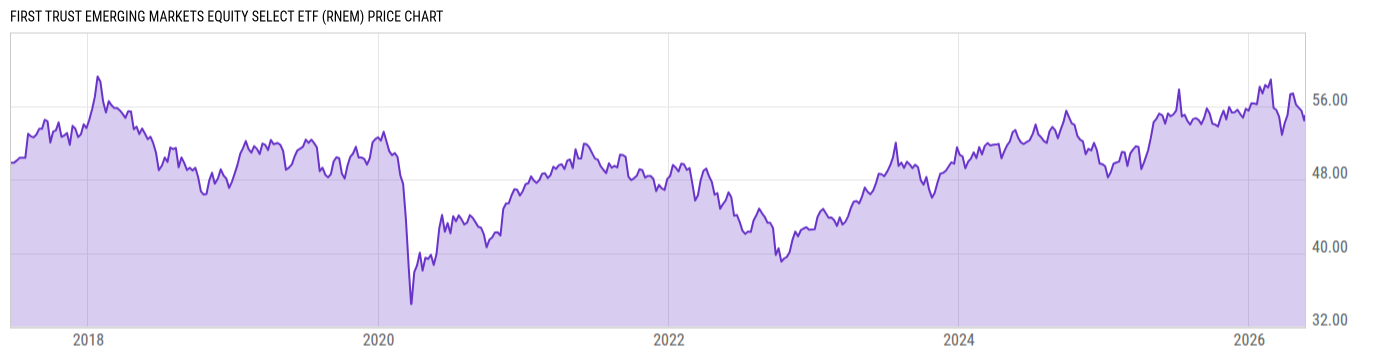 Price Chart
