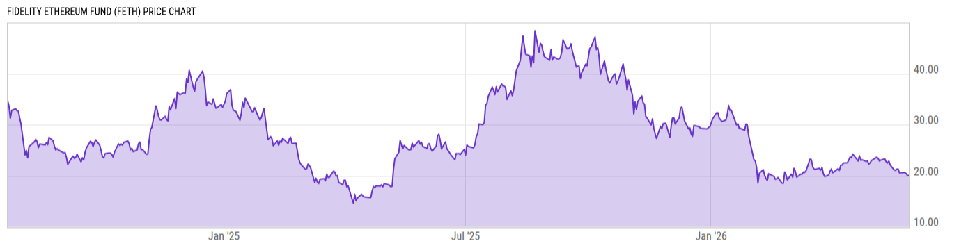 Price Chart
