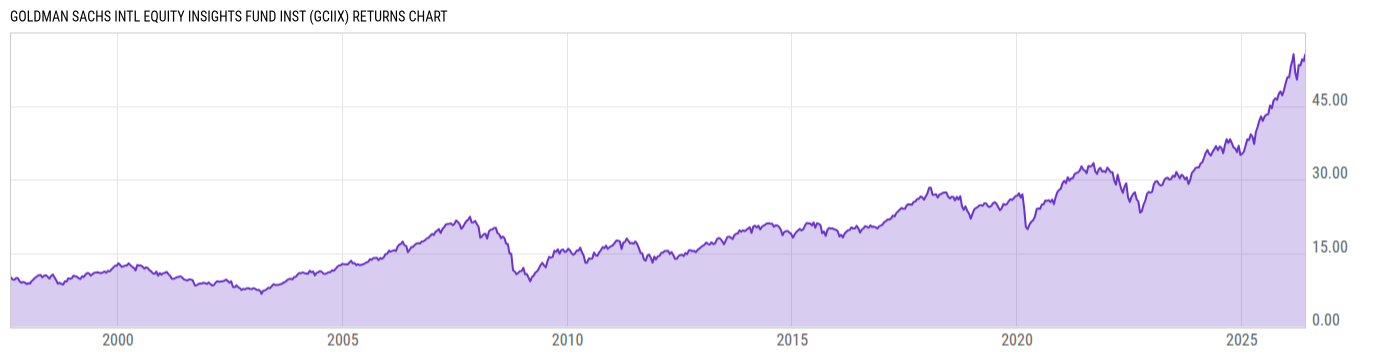 Returns Chart