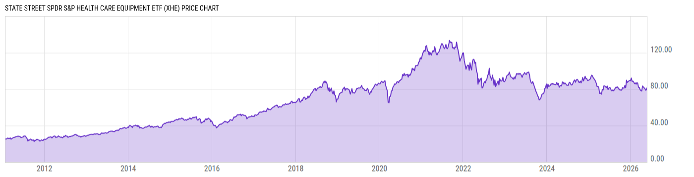 Price Chart