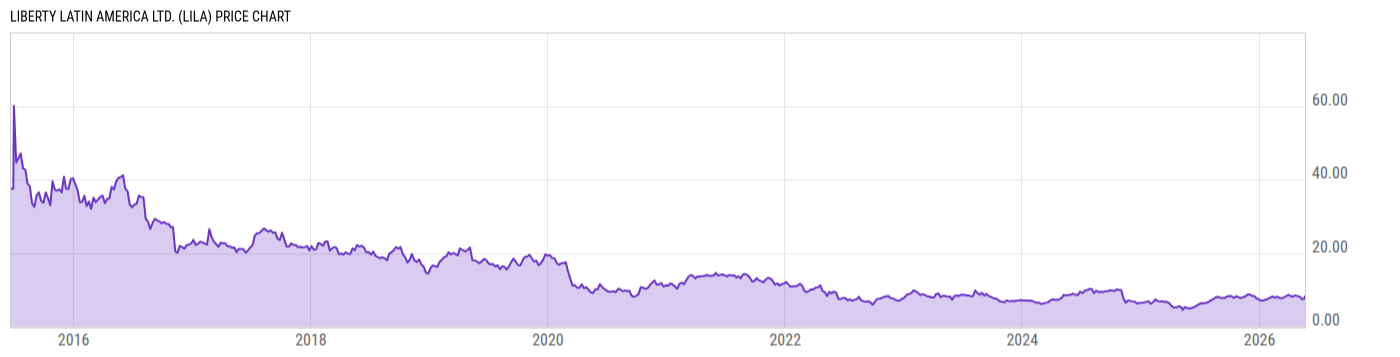 Price Chart