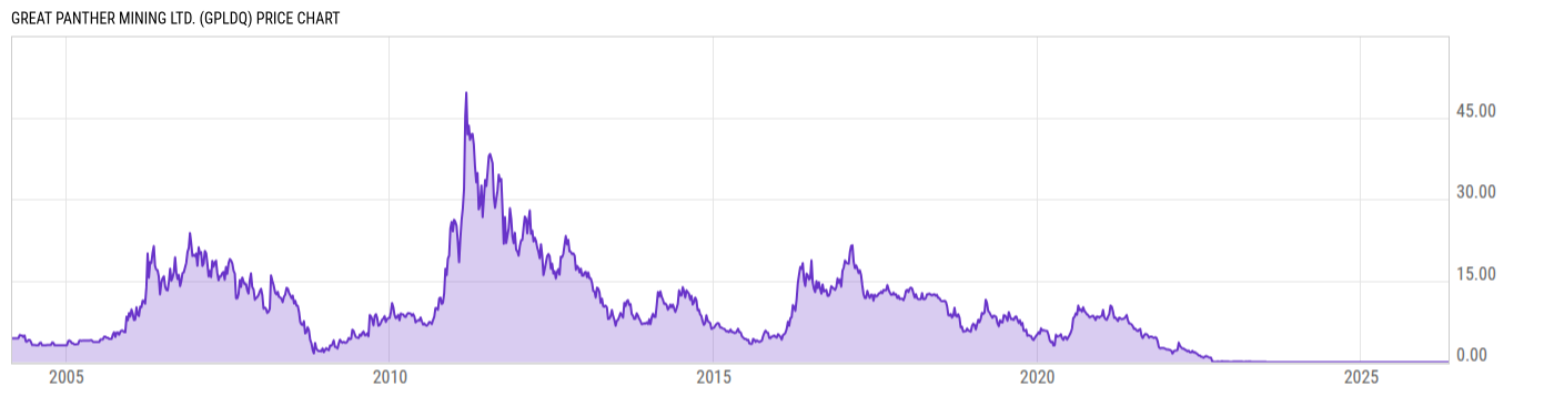 Price Chart
