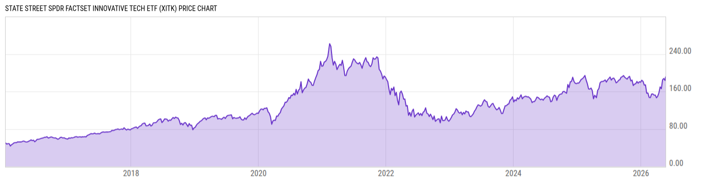 Price Chart