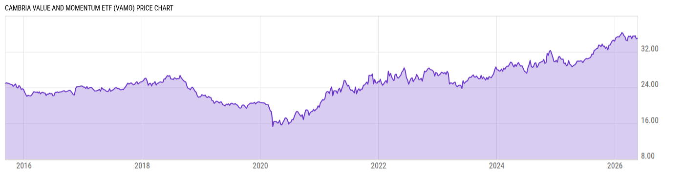 Price Chart