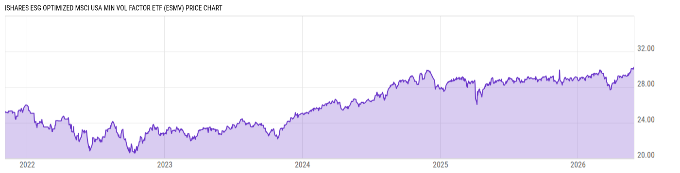 Price Chart