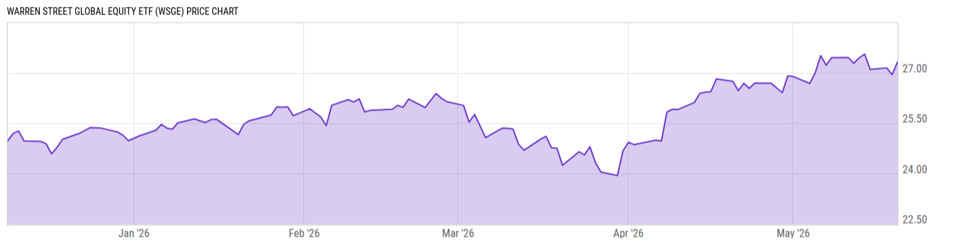 Price Chart