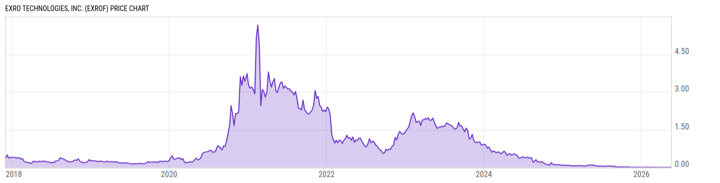 Price Chart