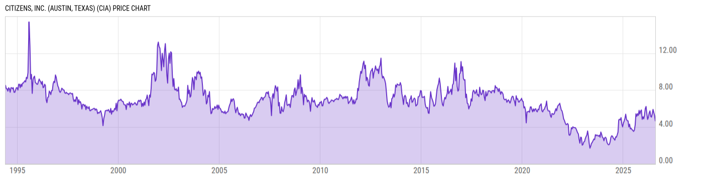 Price Chart