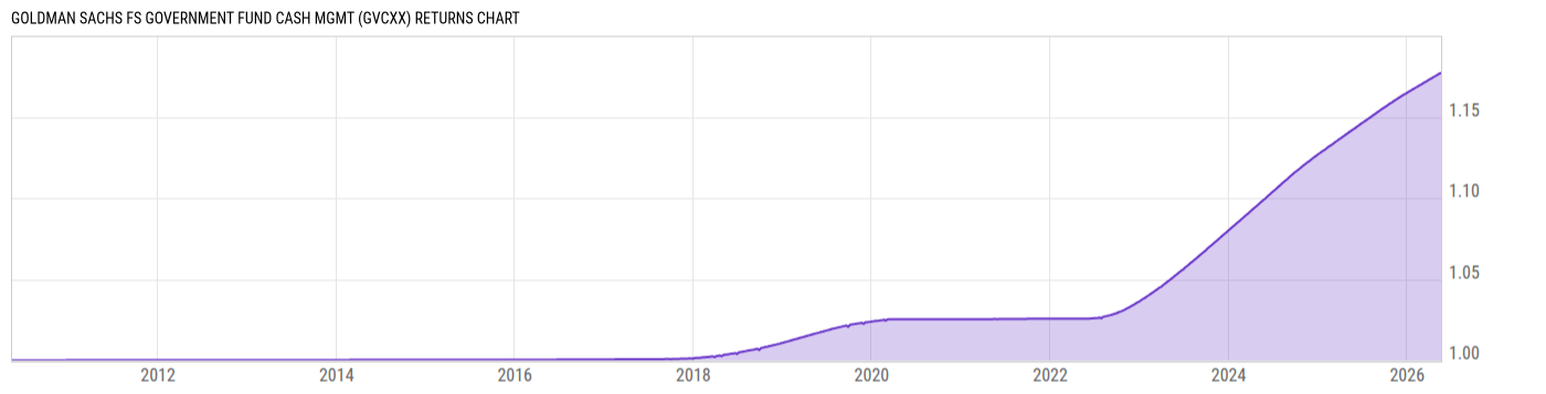 Returns Chart