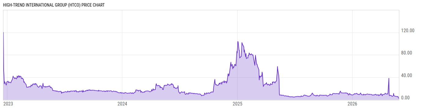 Price Chart