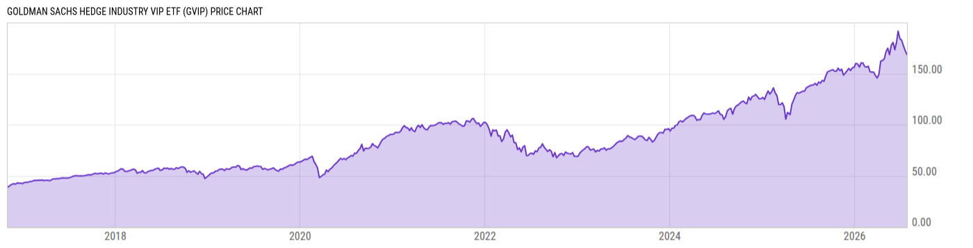 Price Chart