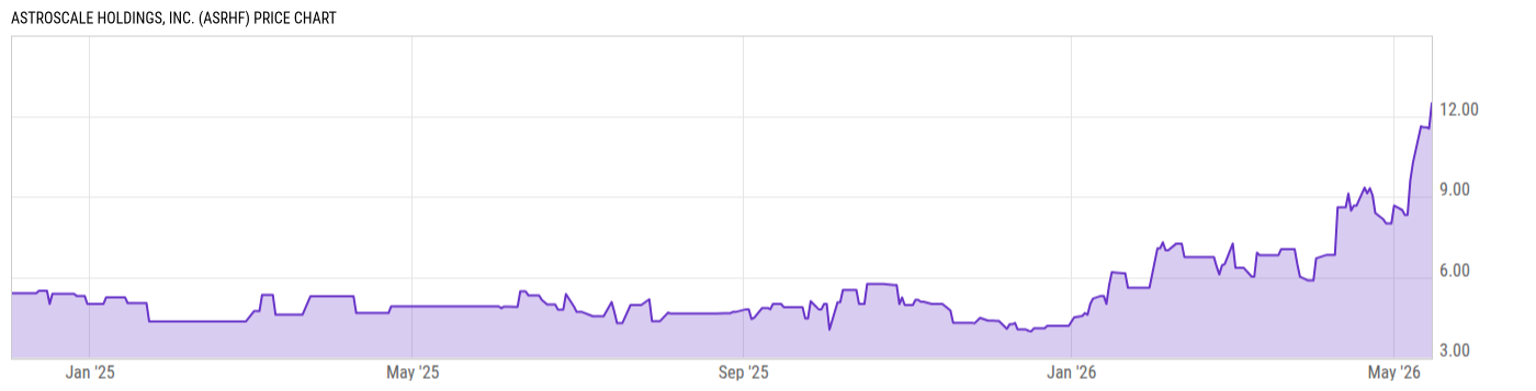 Price Chart