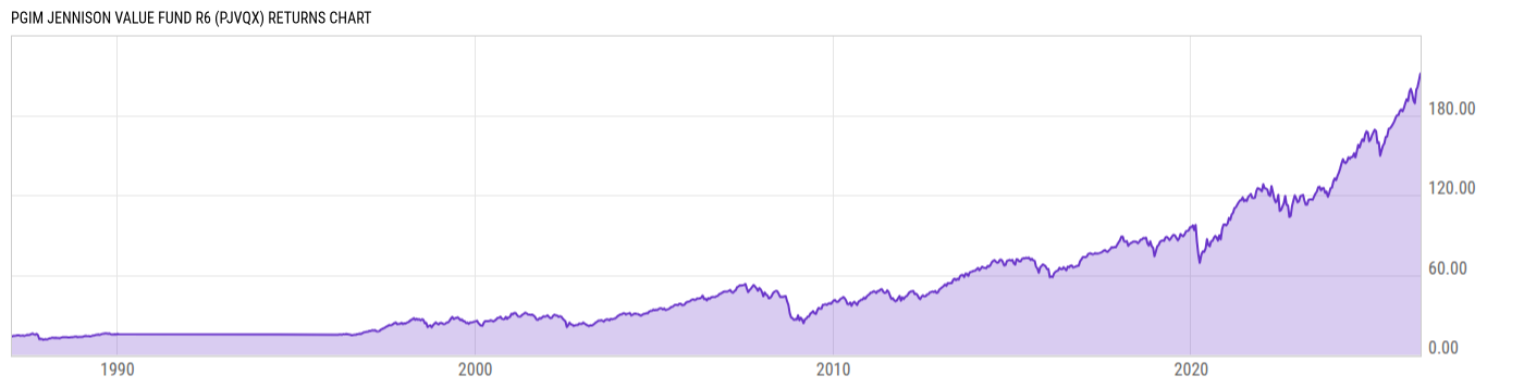 Returns Chart