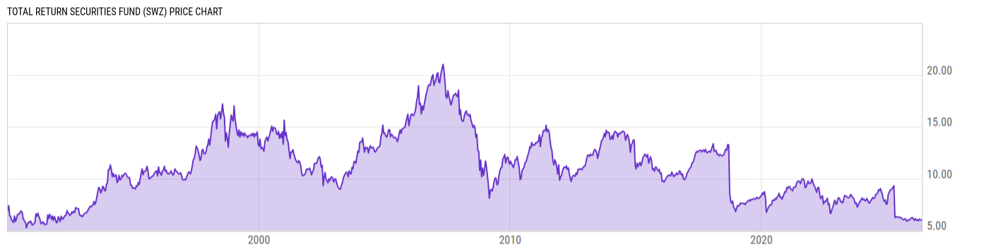 Price Chart
