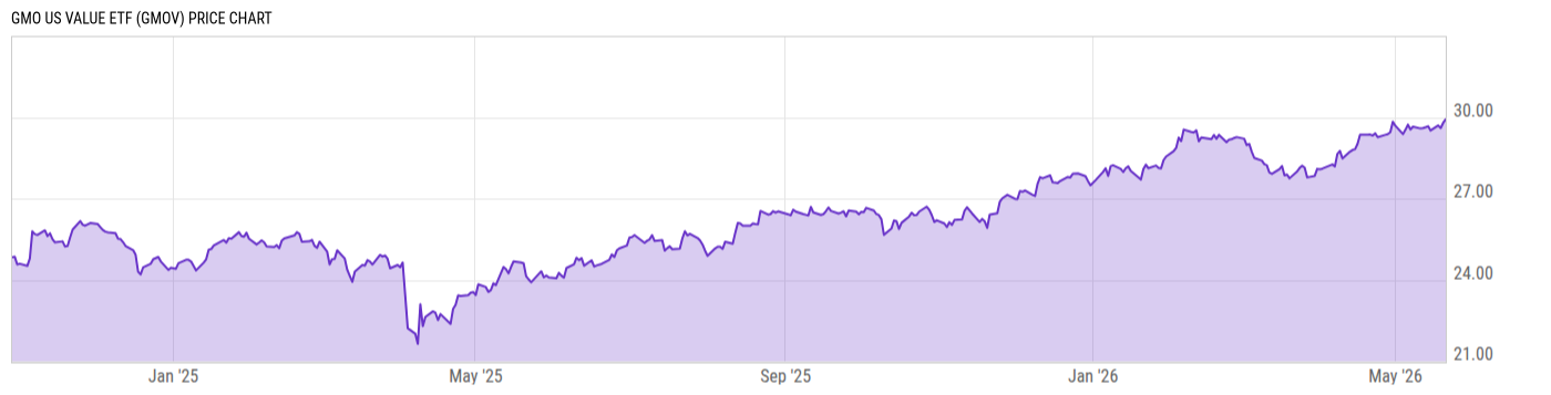 Price Chart