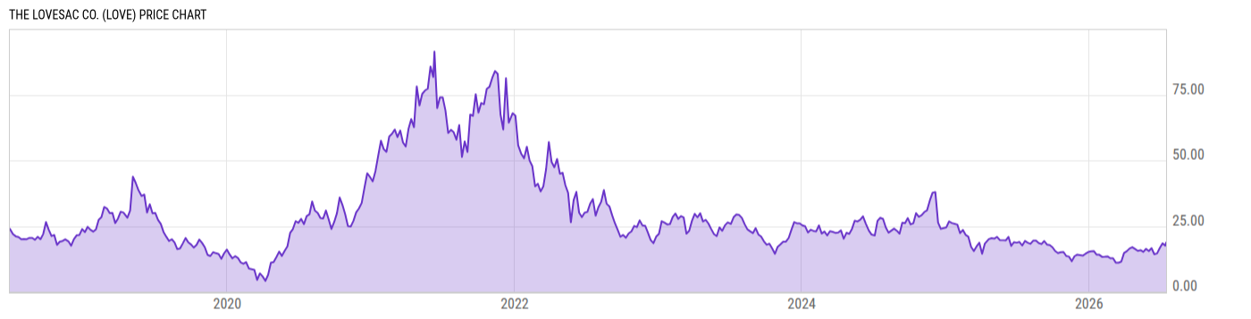 Price Chart