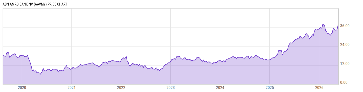 Price Chart