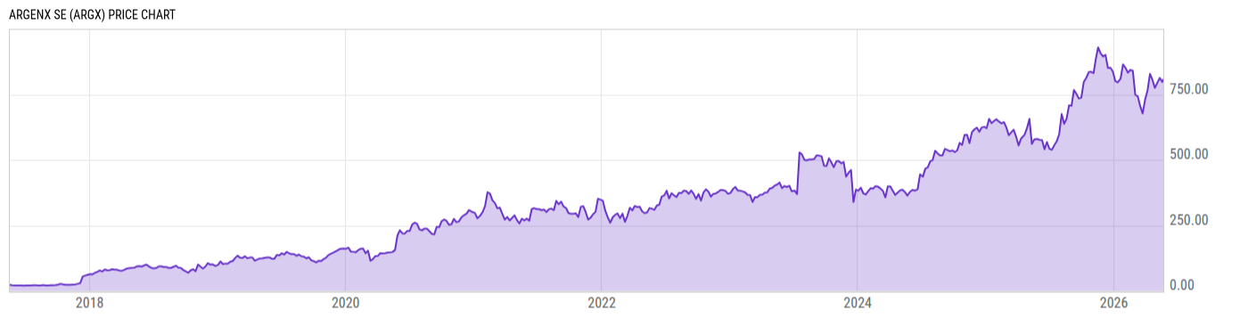 Price Chart