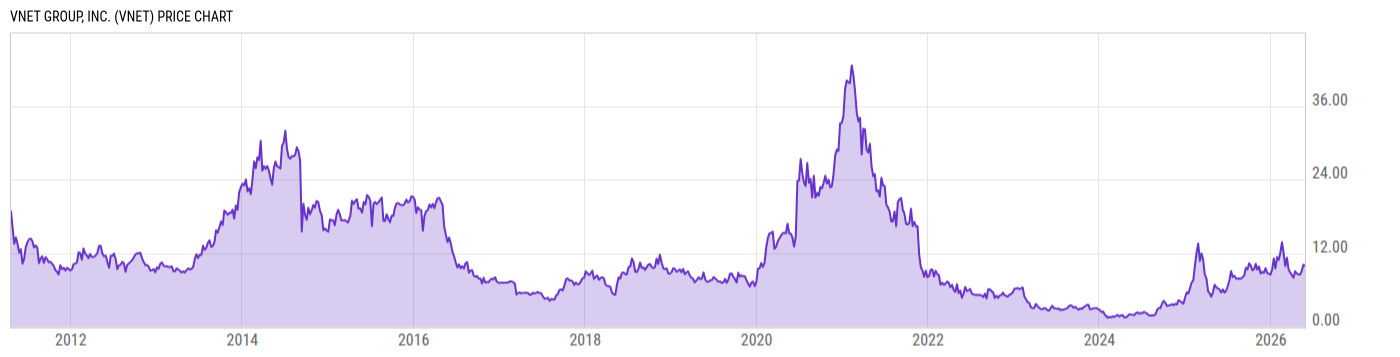 Price Chart