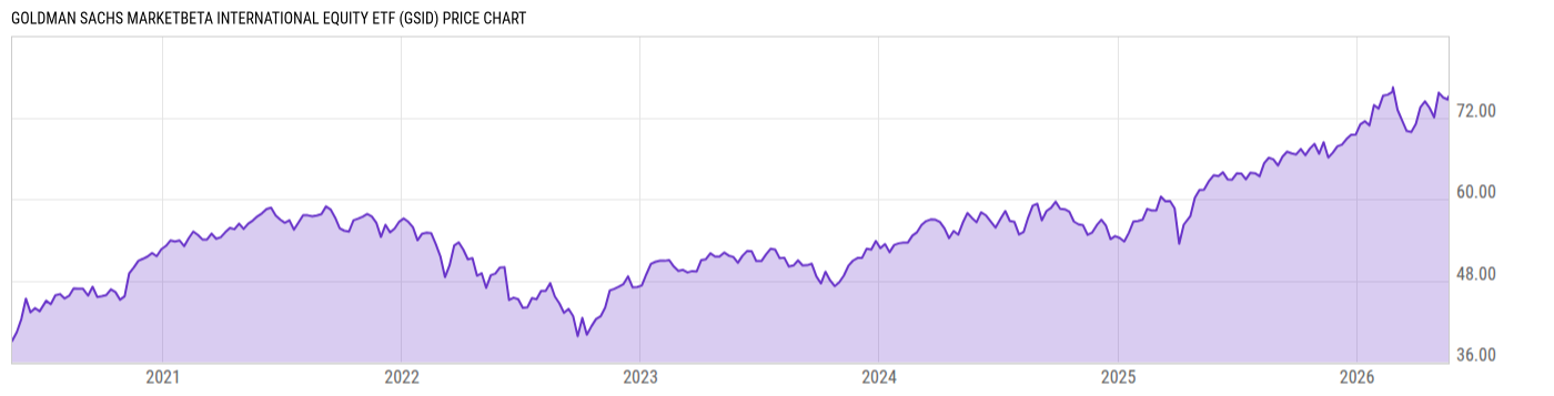 Price Chart