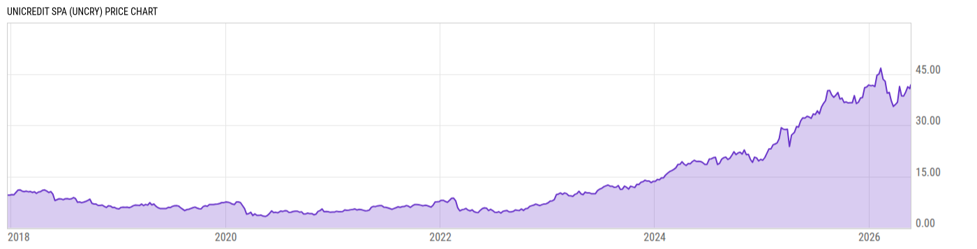 Price Chart