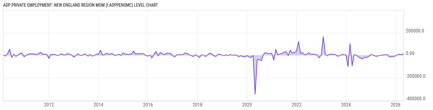 Level Chart
