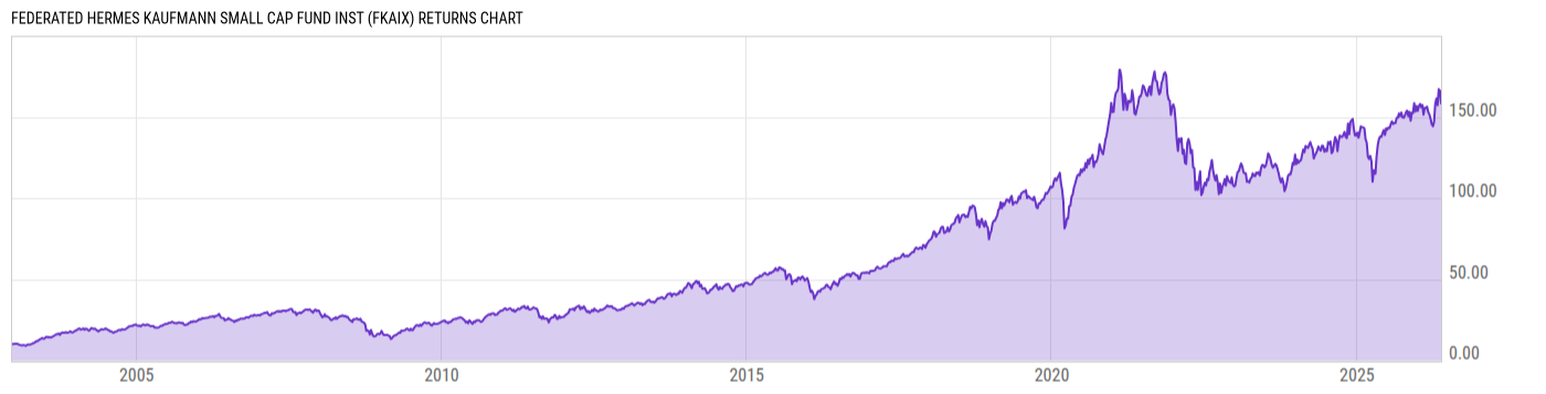 Returns Chart