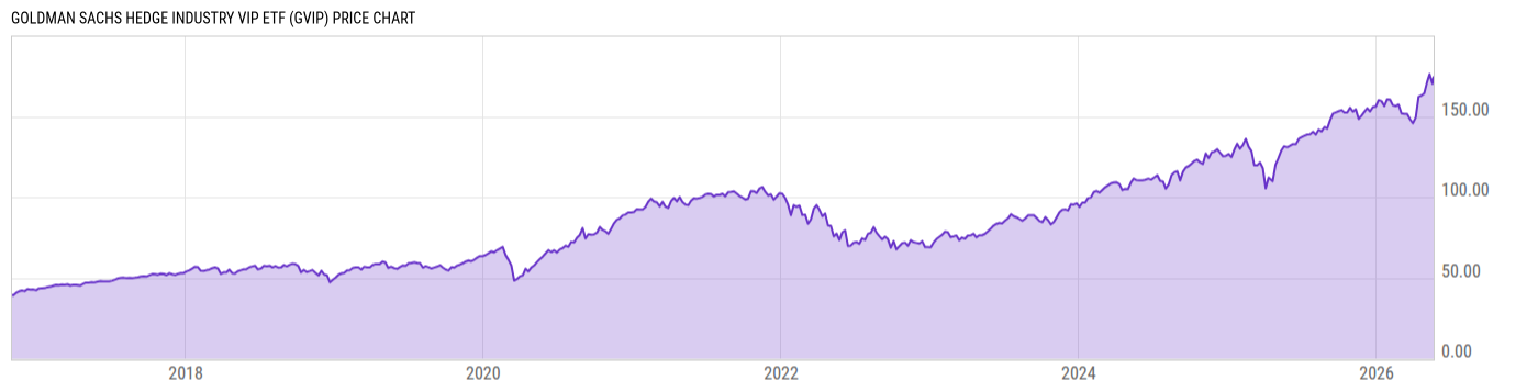 Price Chart
