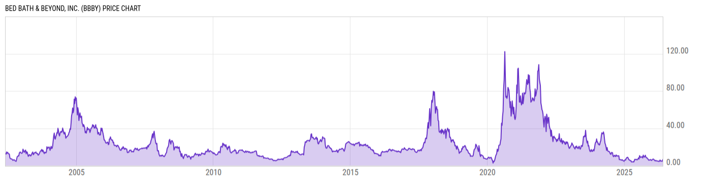 Price Chart