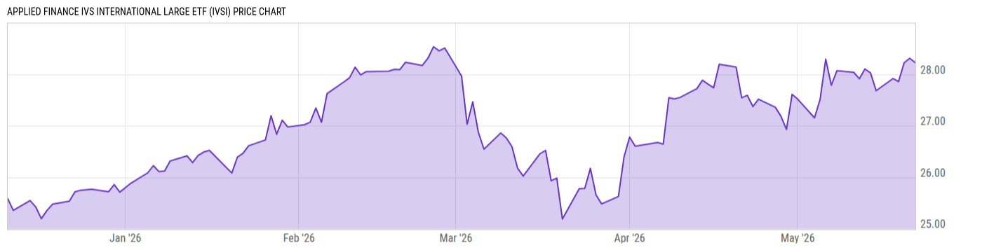Price Chart