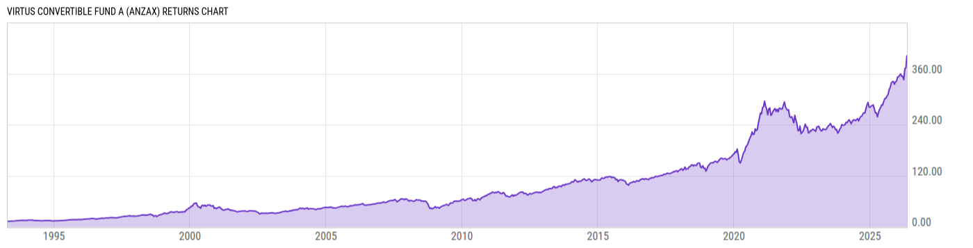 Returns Chart